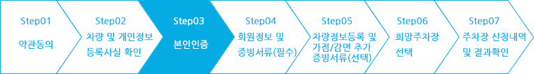 step01 약관동의, step02 차량및 개인정보 등록사실 확인, step03 본인인증, step04 회원정보 및 차량정보 입력, step05 감점/감면 증빙서류(선택) , step06 주차장 신청 및 결과확인| 현재 step03 본인인증 단계입니다.